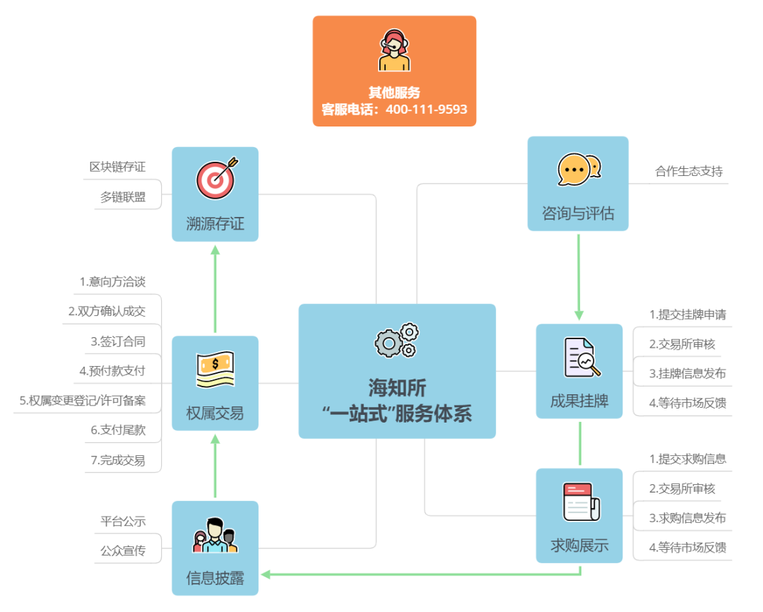 1647832078241190AlWN.png c880e556af510bac8c53db1407597bb1.png