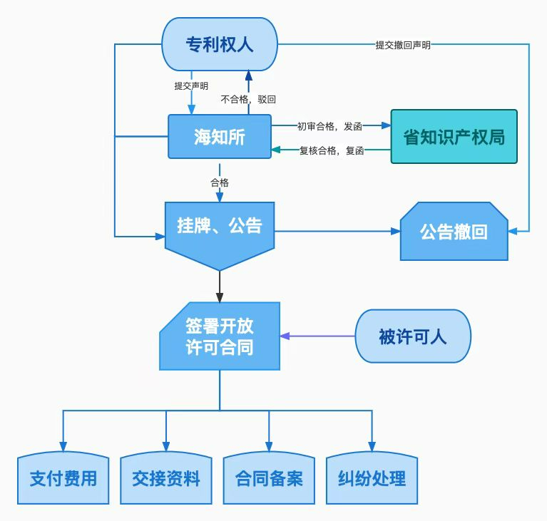 1697791750839357y4Fk.png image.png